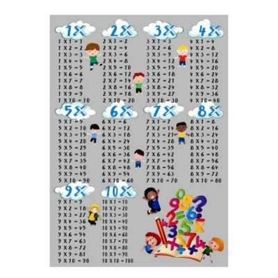 Covor Camera Copii, Design Tabla Inmultirii, Antiderapant | 6742